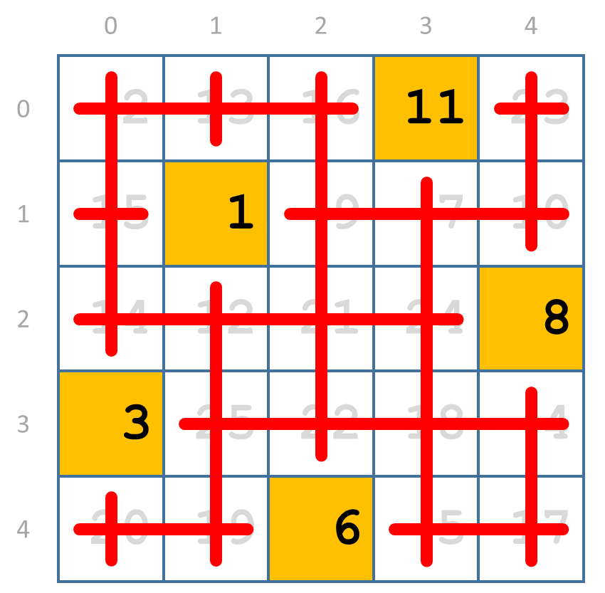 select 1, 6 and 11