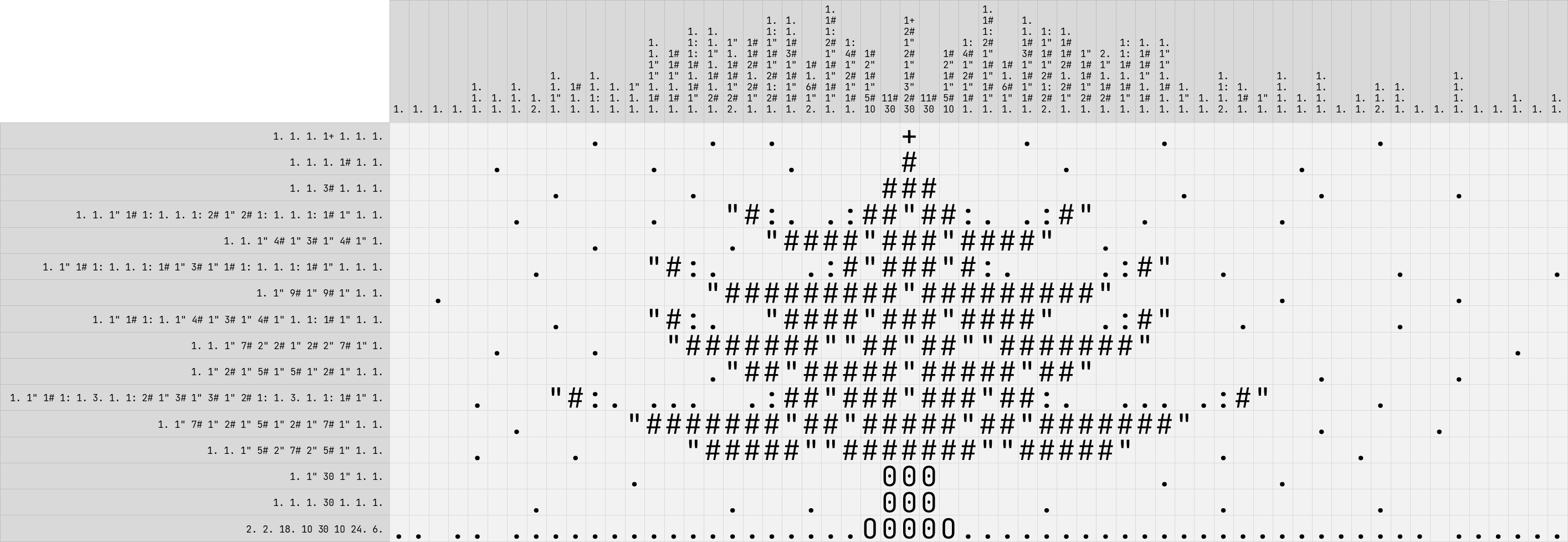 Christmas puzzle (solution)