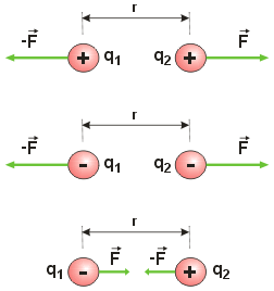 Coulomb