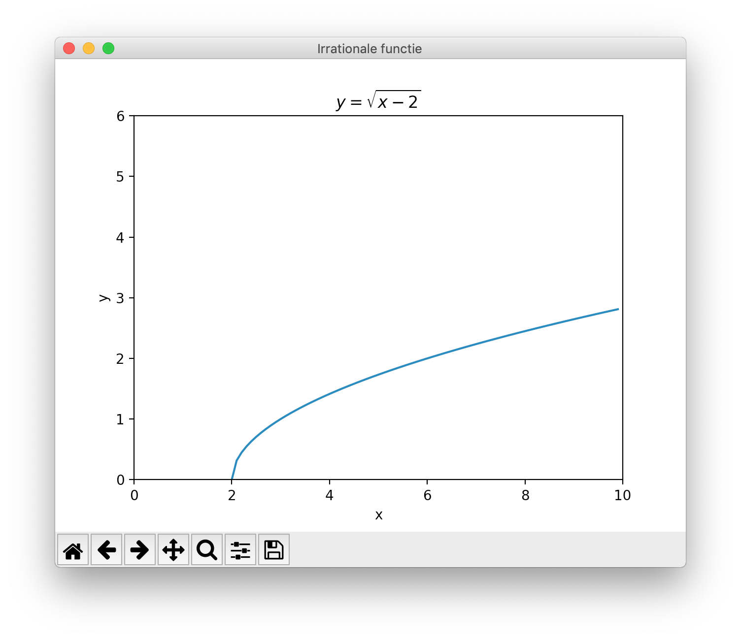 Irrationale functie