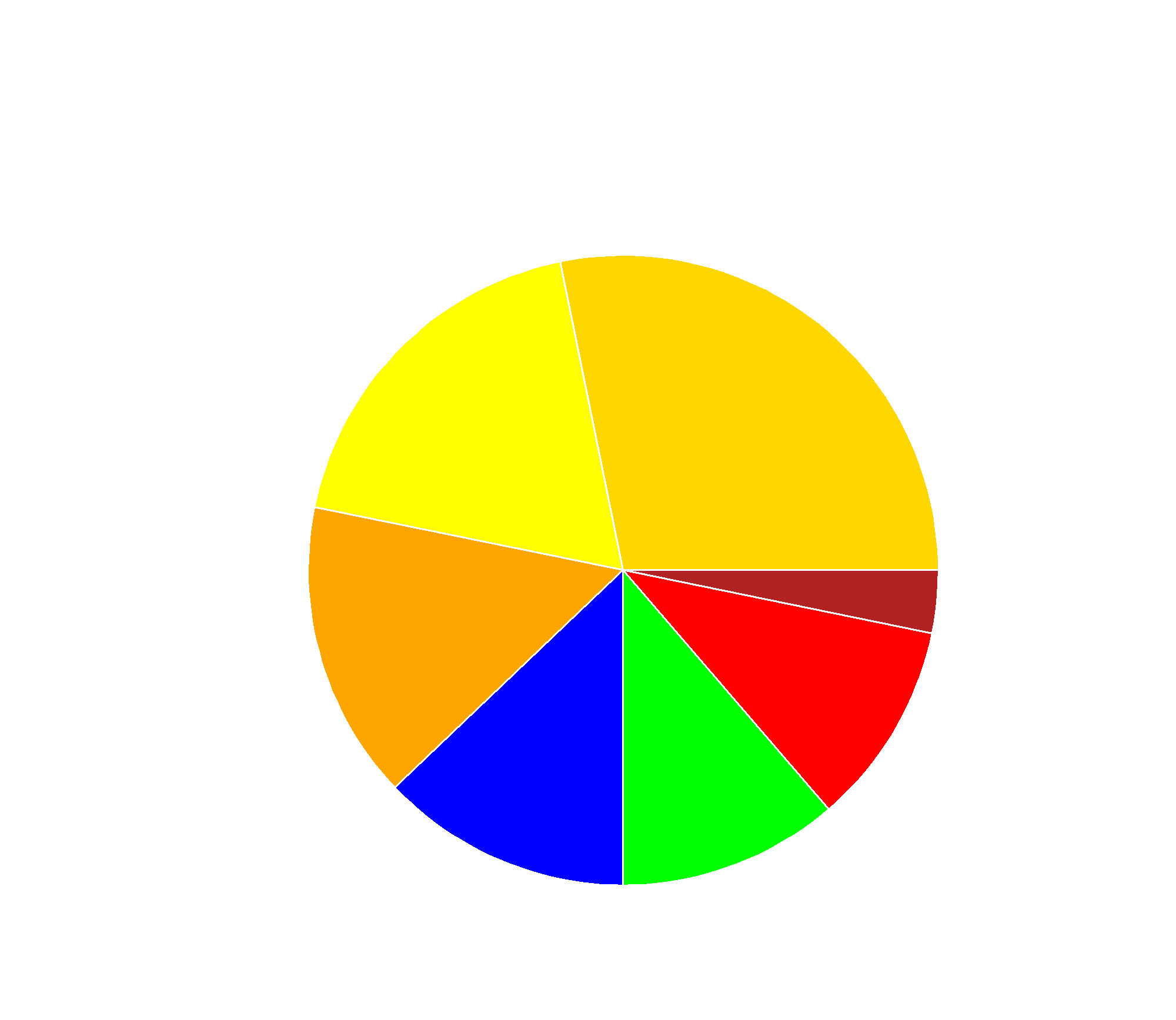 Zetelverdeling Vlaams Parlement 2019