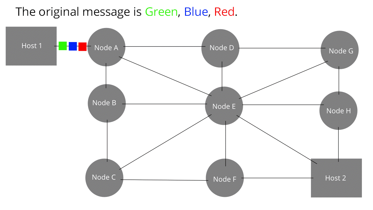 packet switching