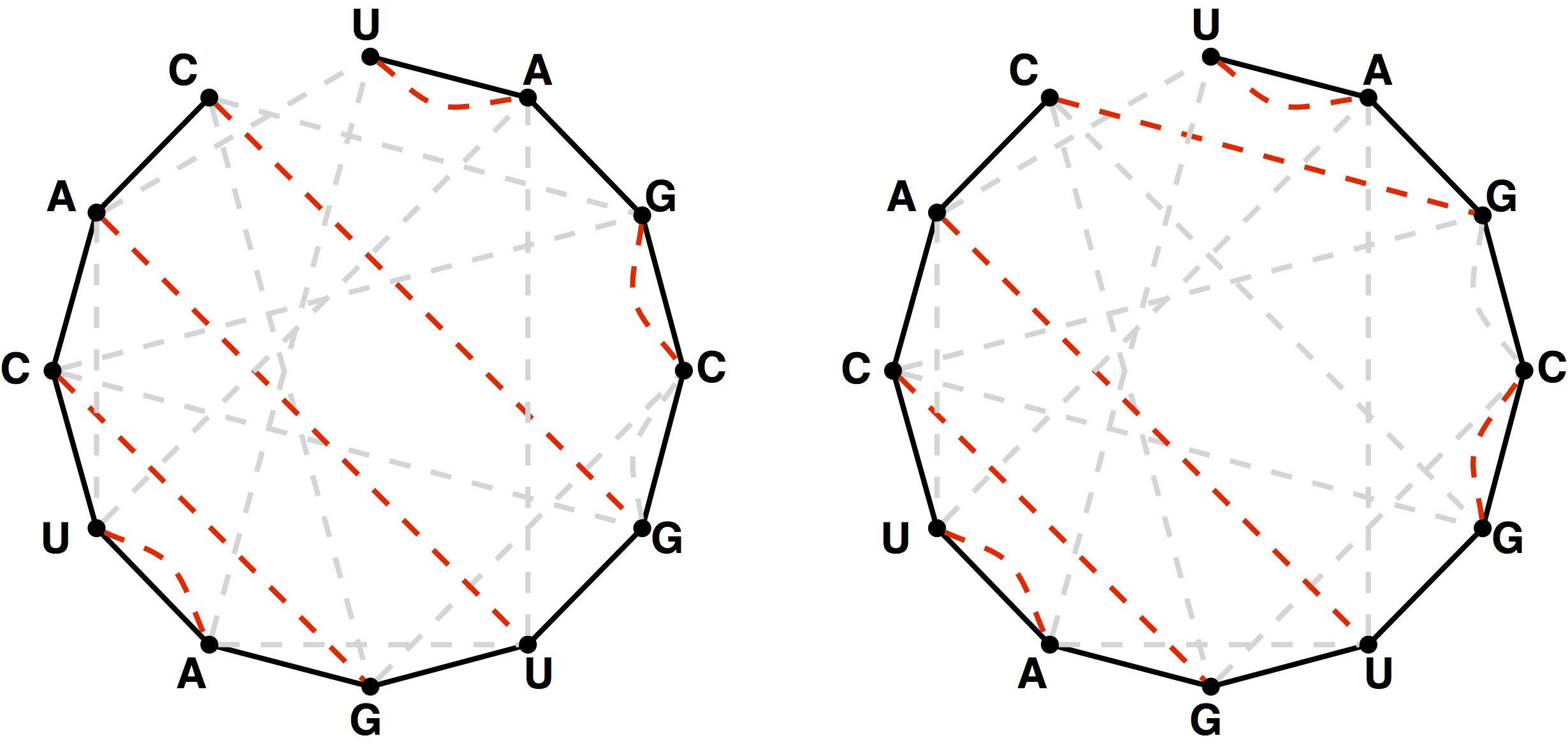 noncrossing bonding perfect