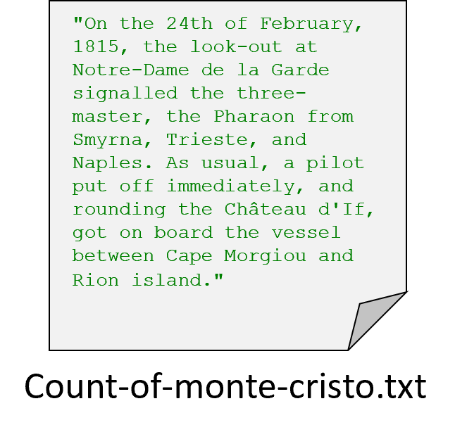 A picture representing a file is shown, as a document with a filename below it. The filename reads `"Count-of-monte-cristo.txt"`. The document has some text in it that is clearly very long.