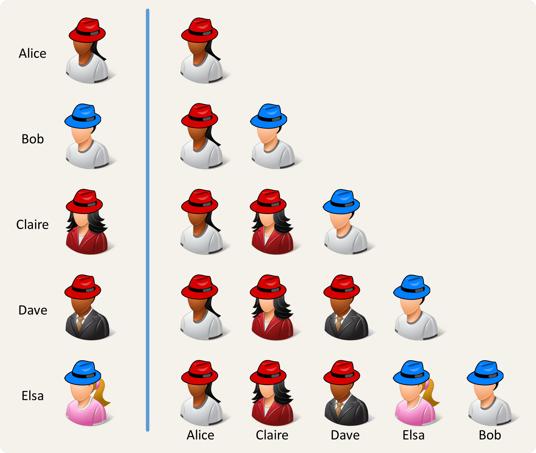 lineup strategy