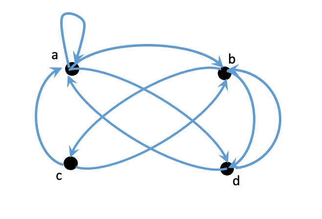 Symmetrische Koppels
