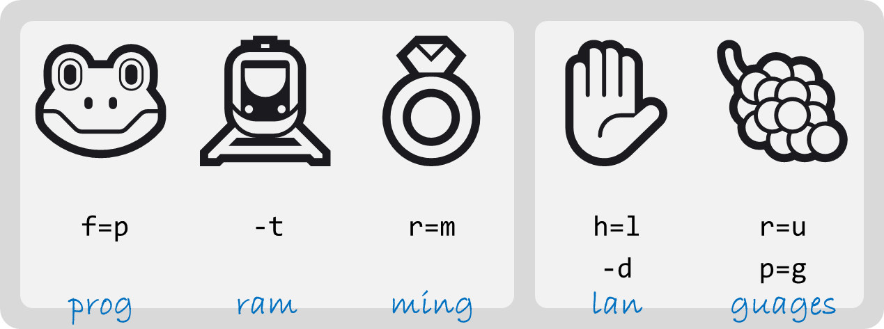 rebus (oplossing) rebus (oplossing)