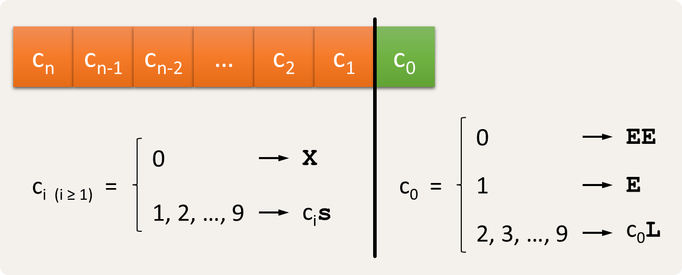 decimal to quipu decimal to quipu