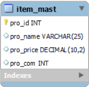 ER-diagram van item_mast