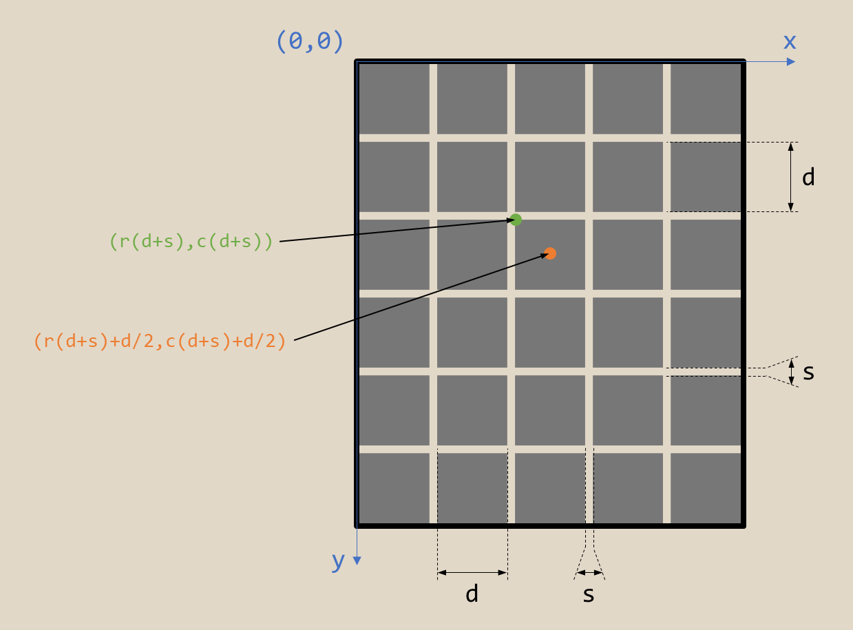 SVG-structuur SVG-structuur