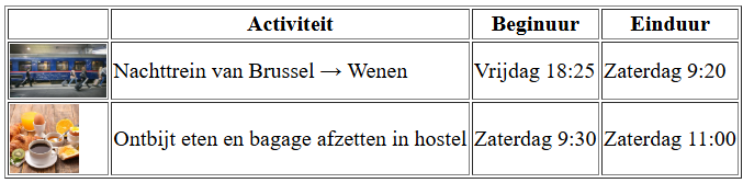 deel van een tabel