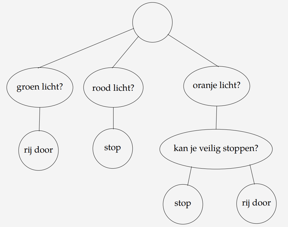 stoplicht