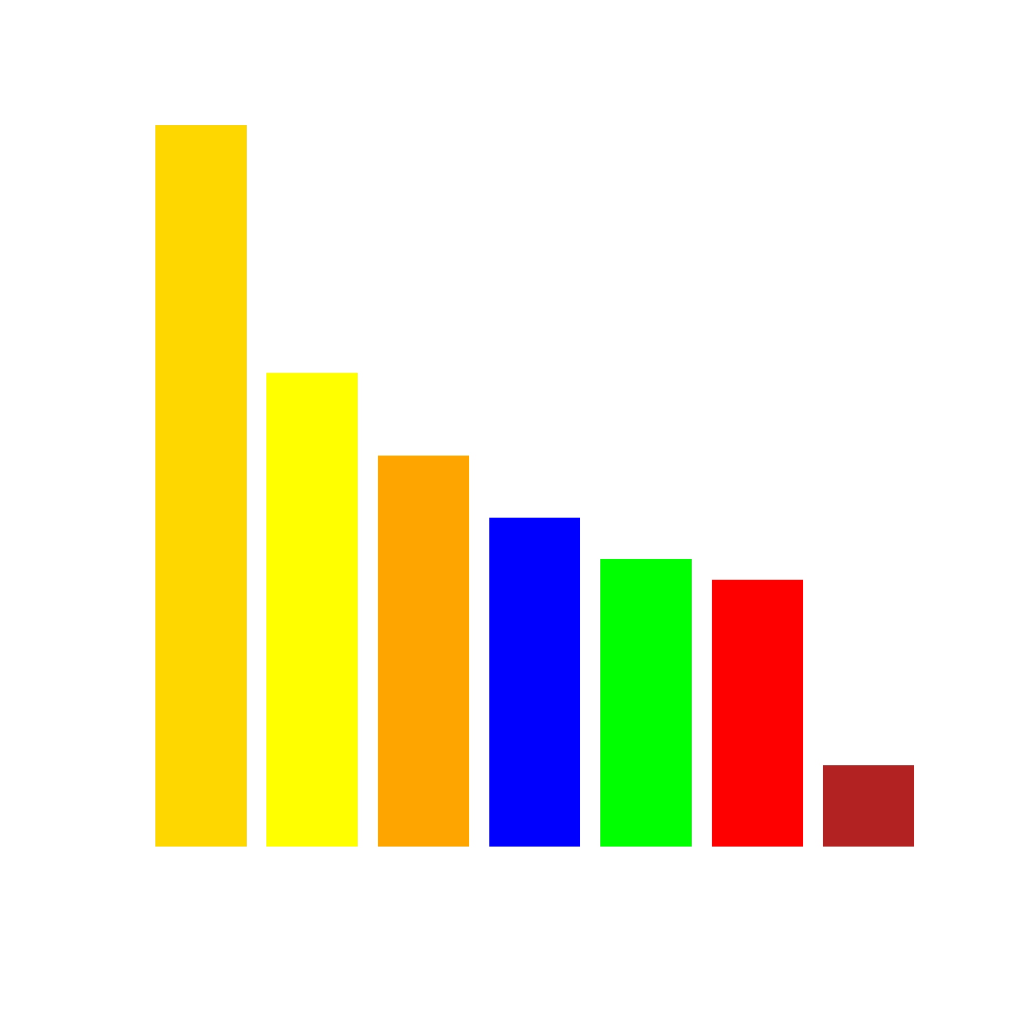 Zetelverdeling Vlaams Parlement 2019