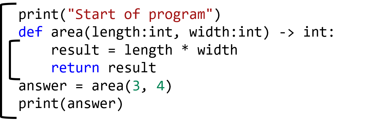 A block of code is shown with a function definition inside. Markers indicate the entire global body of the program and the body of the function.