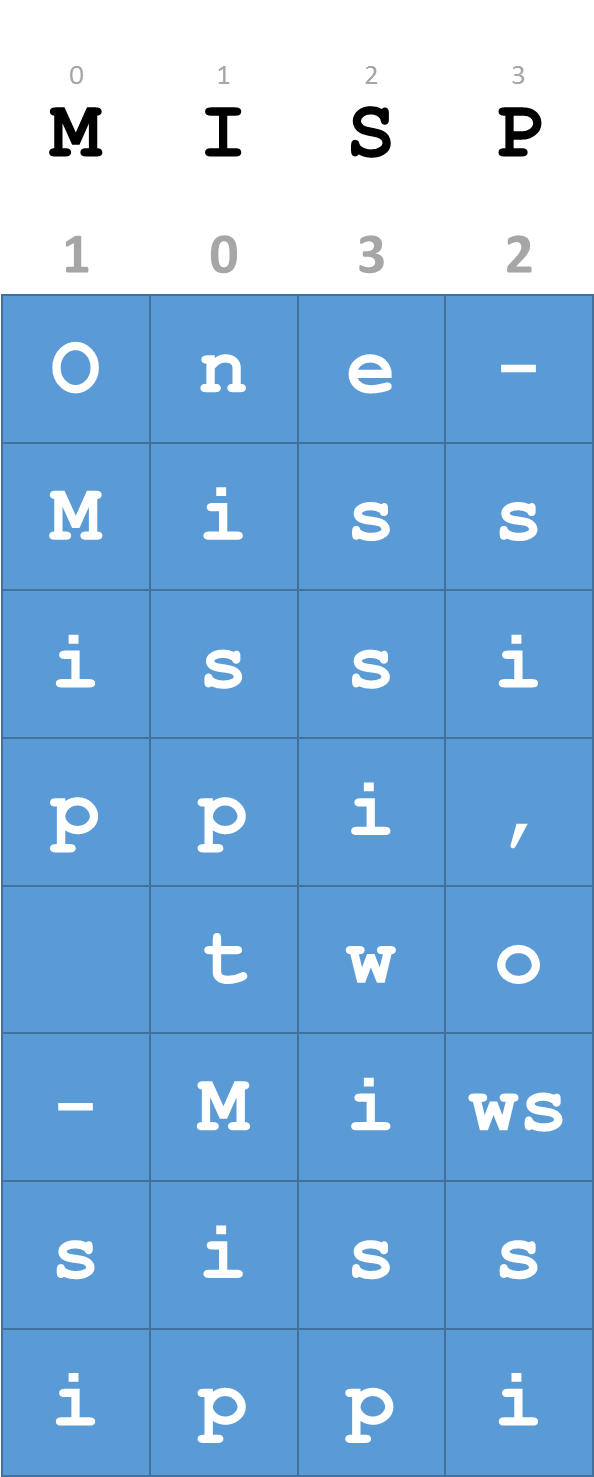 columnar transposition
