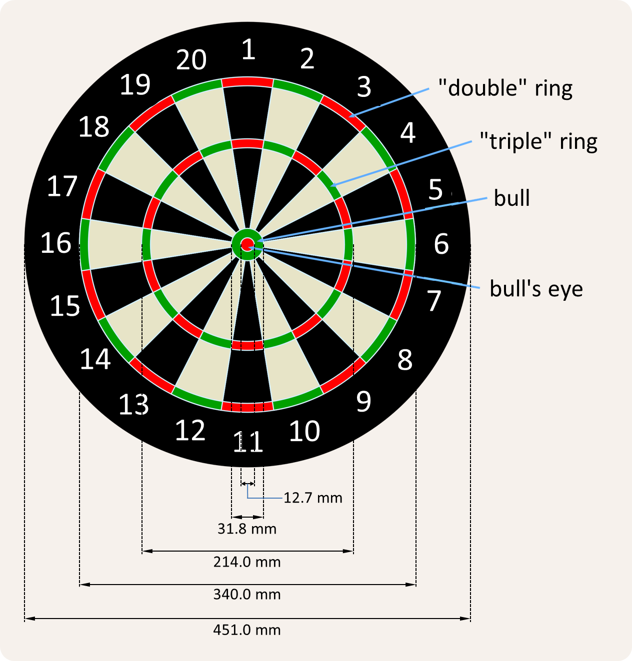 dartbord