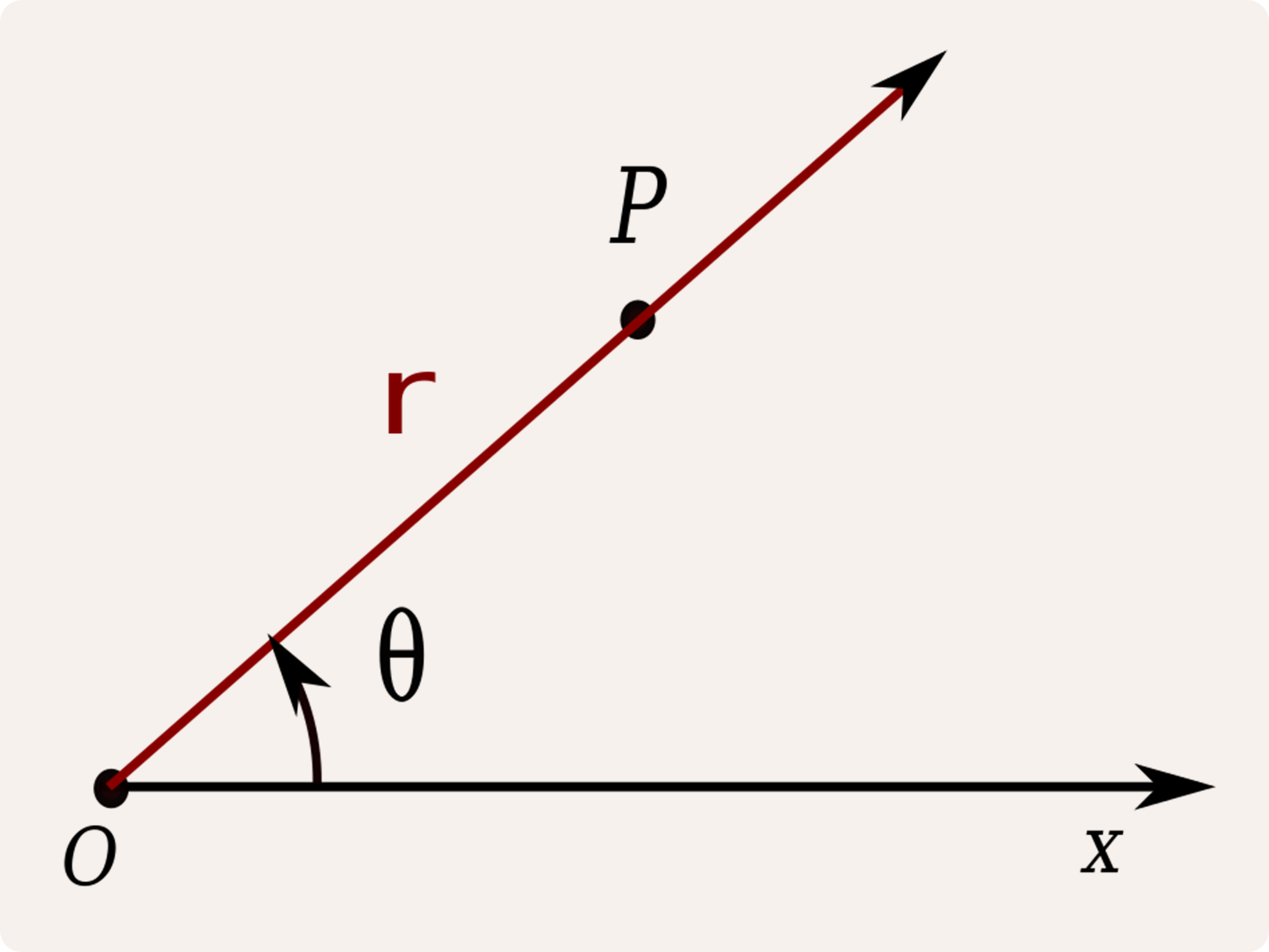 poolcoordinaten