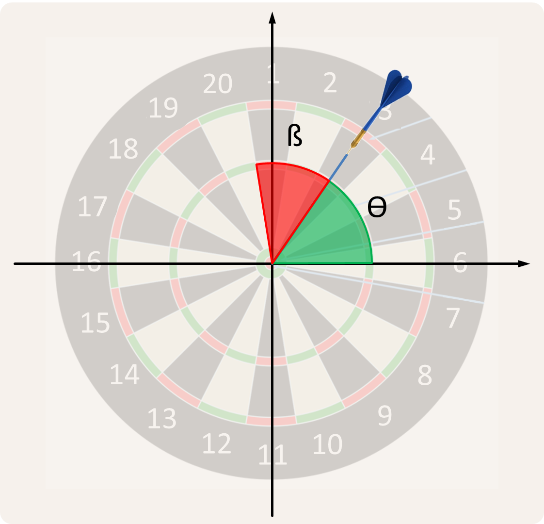 van hoek naar sector van hoek naar sector