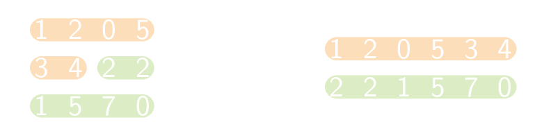 Toepassing van het algoritme op een matrix.