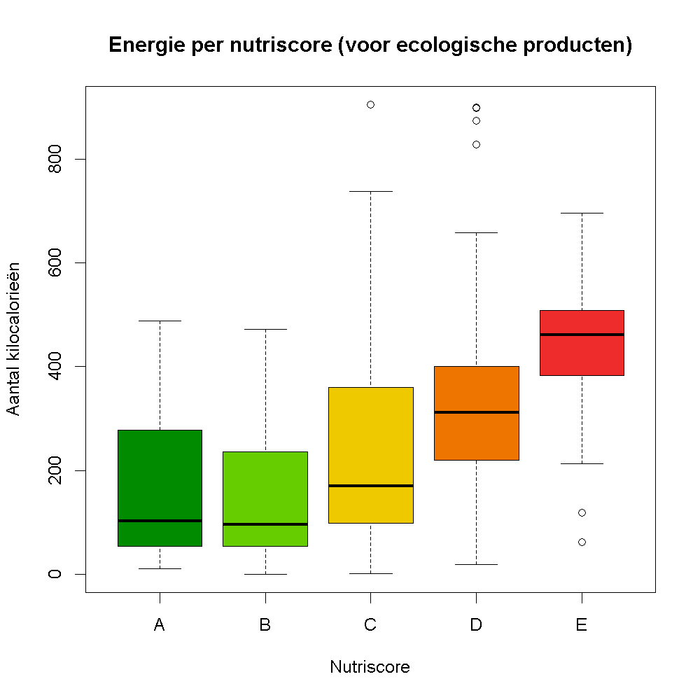 Energie per nutriscore. Energie per nutriscore.