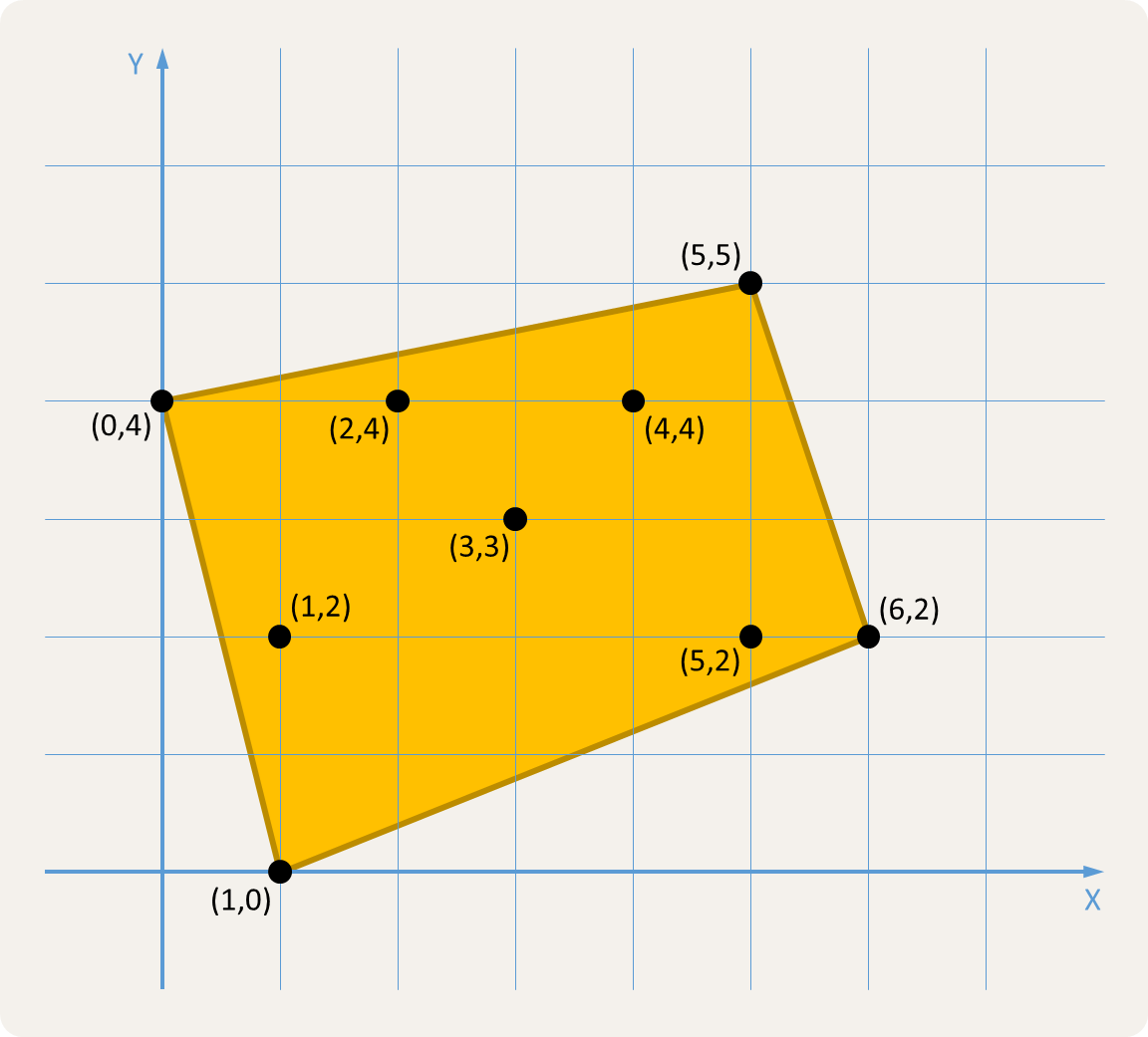 Visuele voorstelling van de contour (donkerbruin) van een gegeven puntenverzameling.