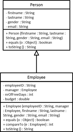 Klasse Diagram HRM Deel1