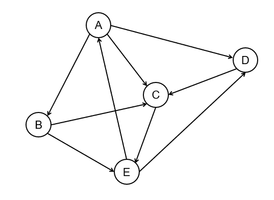 PageRank_Exercise