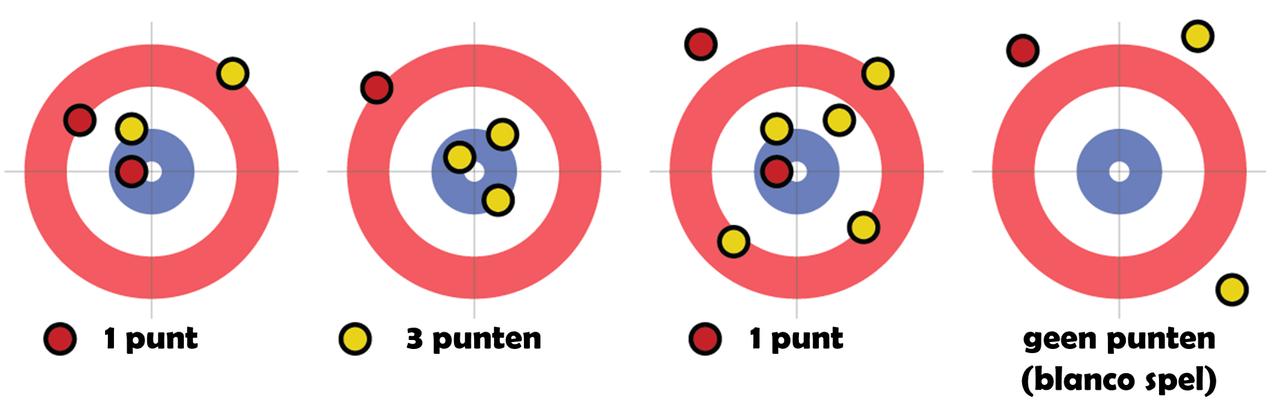 curling scores