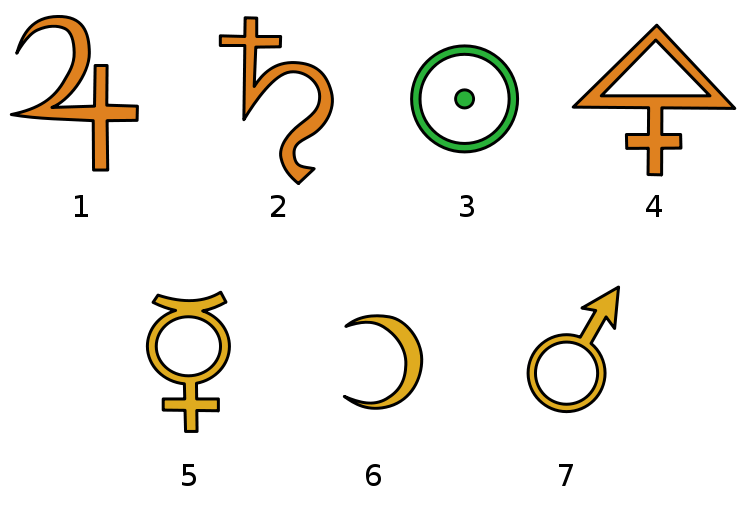 symbolen van de alchemisten