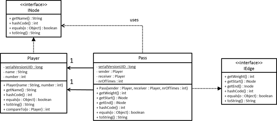 Klasse Diagram MatchAnalysis Deel2