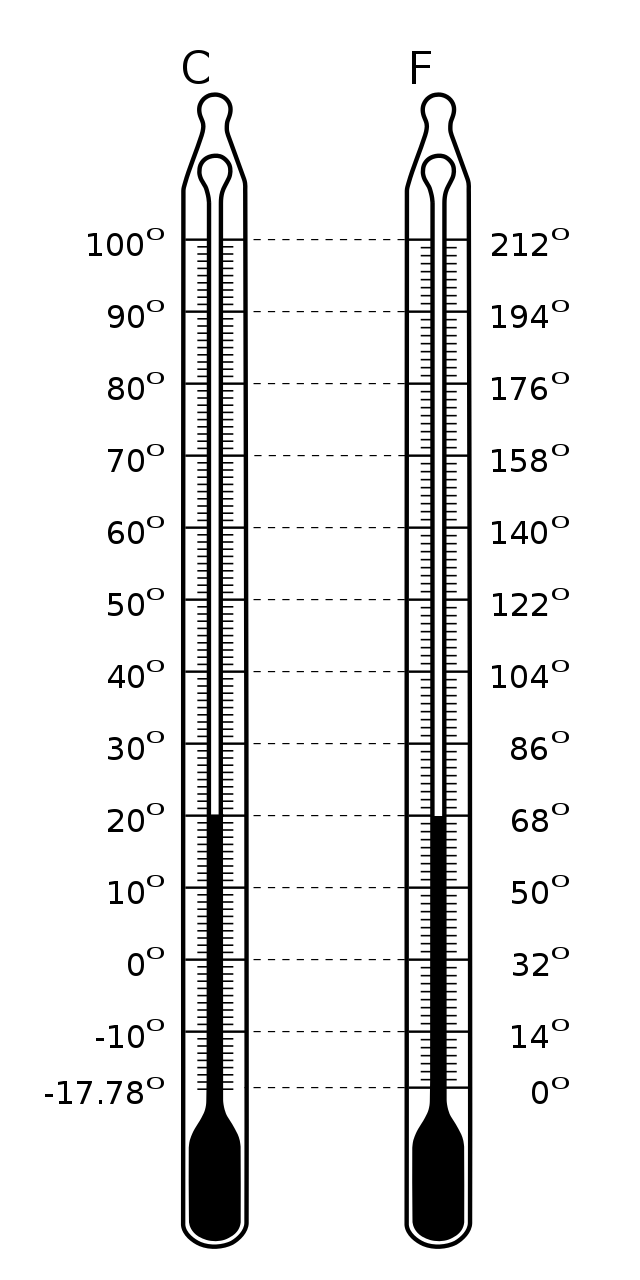 Fahrenheit en Celsius