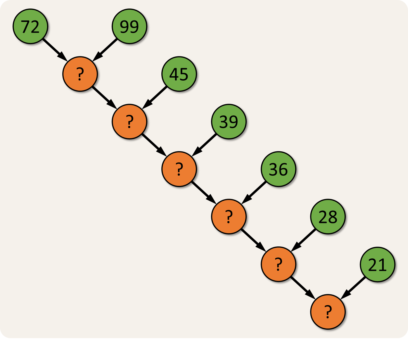 getallenraadsel getallenraadsel