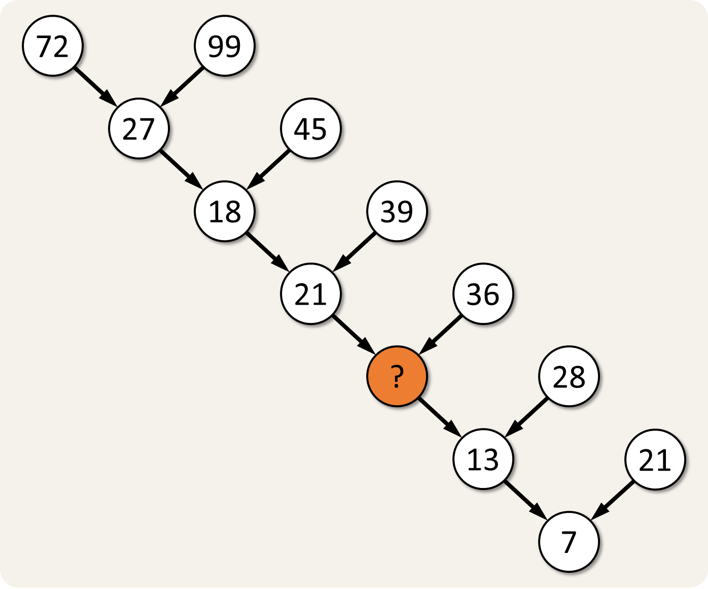 getallenraadsel getallenraadsel