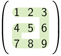 Een spiraal in een 3 × 3 matrix.