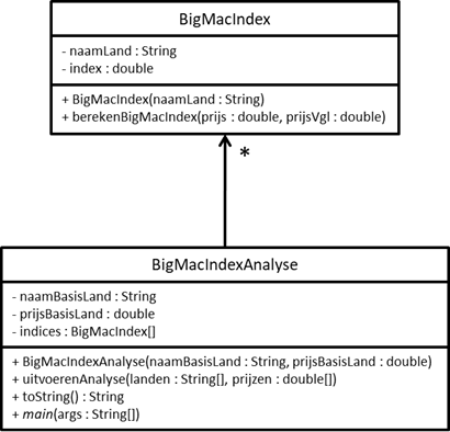 Klasse Diagram BigMacIndex Deel2 Klasse Diagram BigMacIndex Deel2