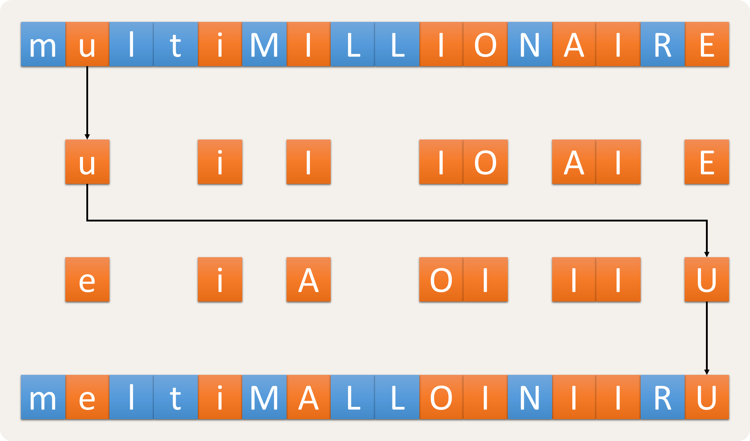multimillionaire