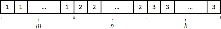 initiële populatie