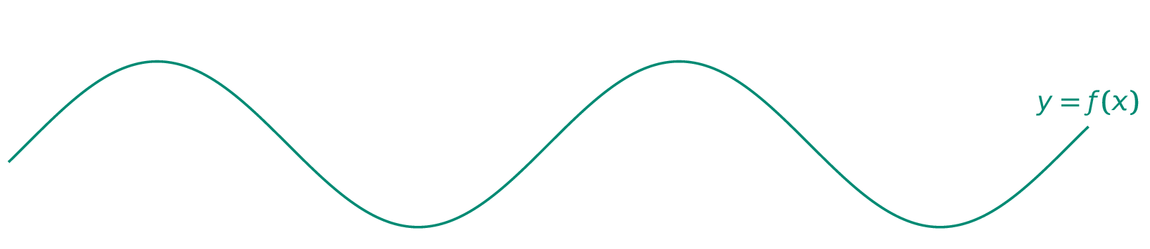 De eenvoudige sinusfunctie. De eenvoudige sinusfunctie.