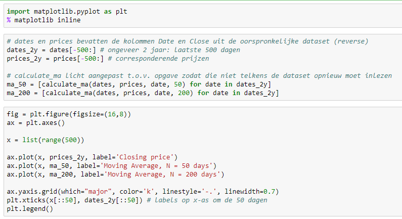 Moving average moving average visualisation code