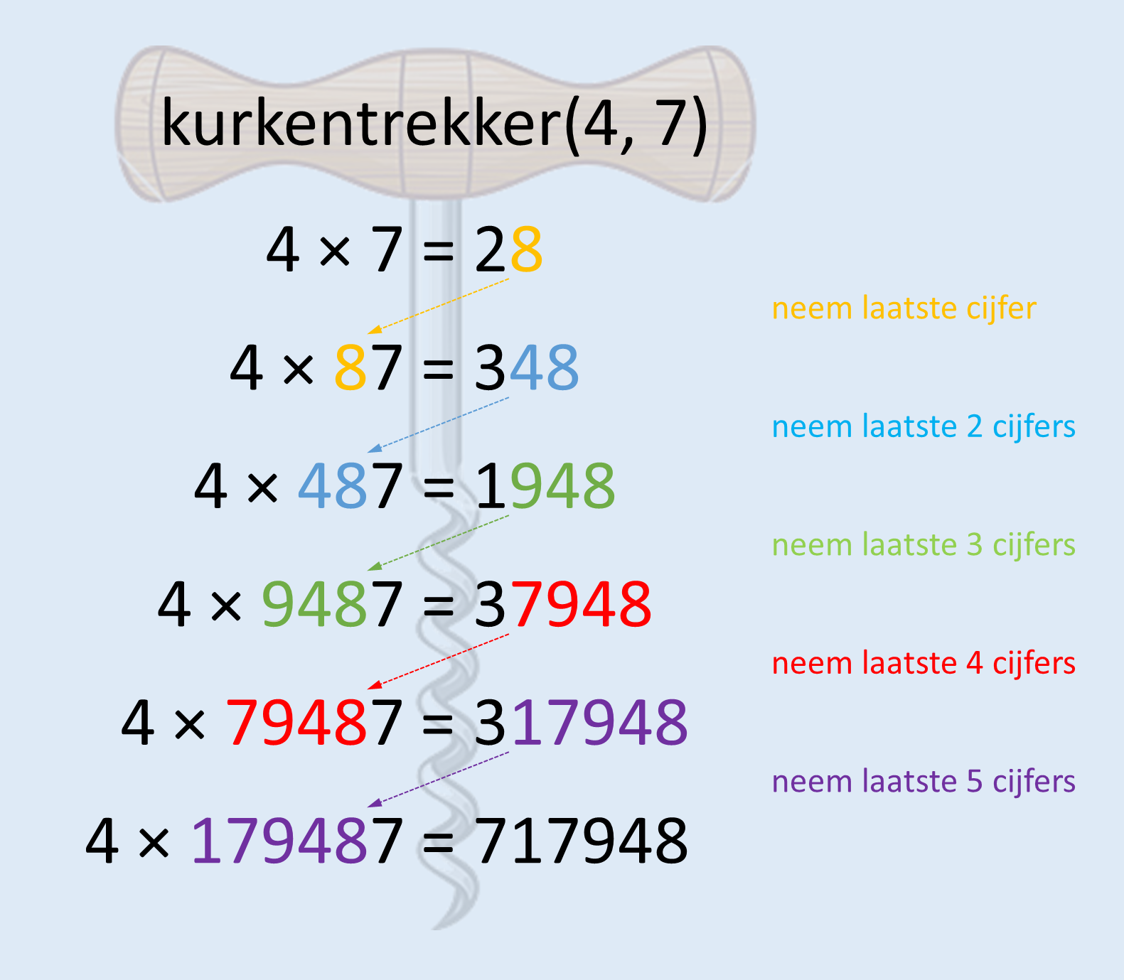 kurkentrekkermethode kurkentrekkermethode