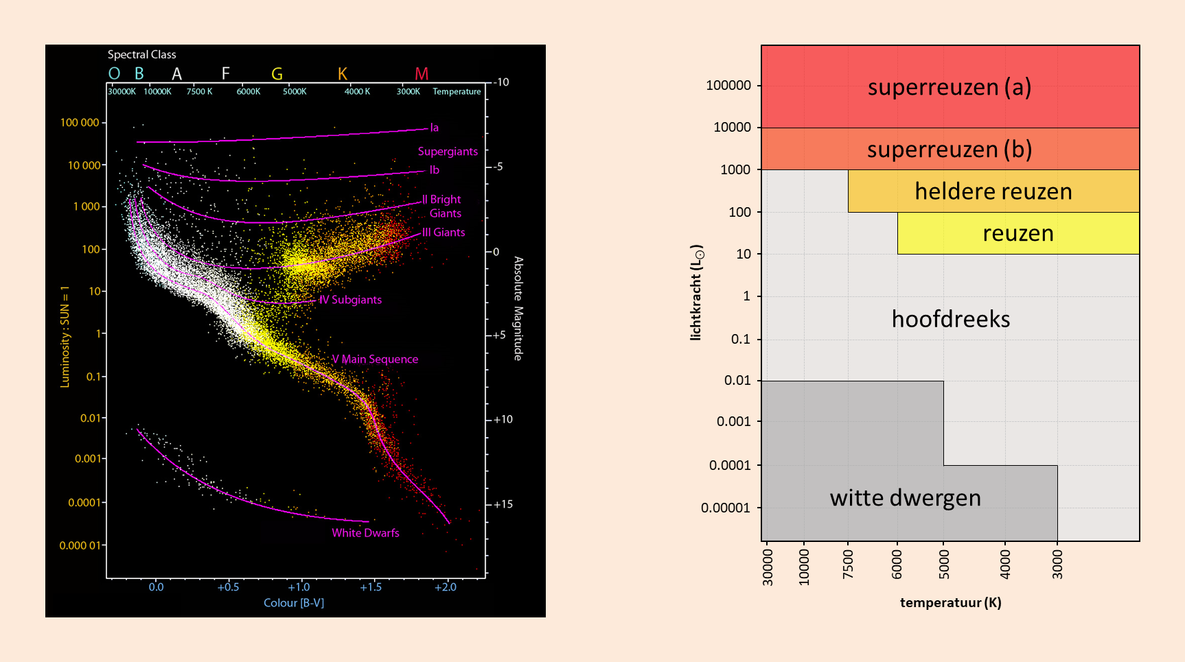 Hertzsprung–Russell diagram