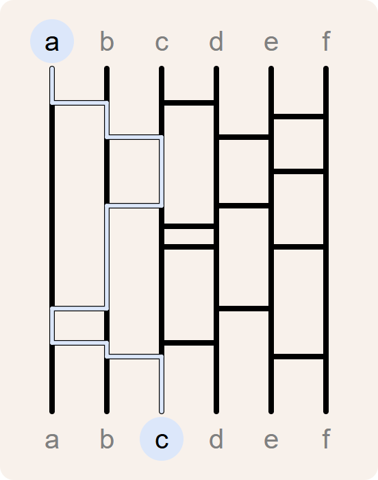 route doorheen amidakuji