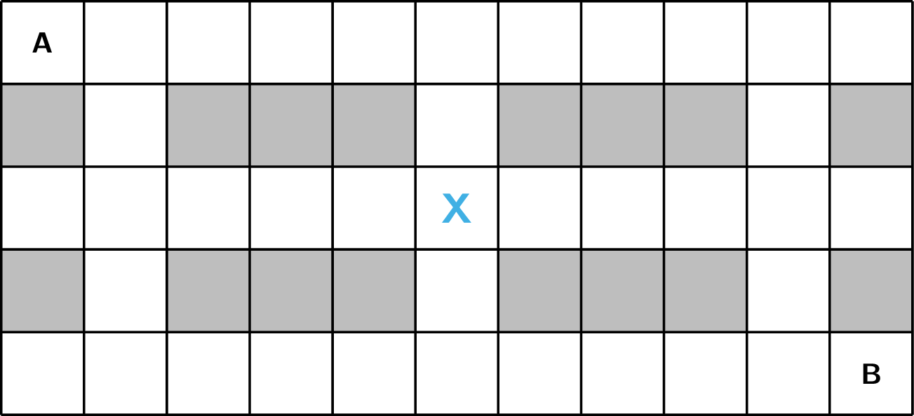 Er zijn 2 vakjes onbereikbaar.