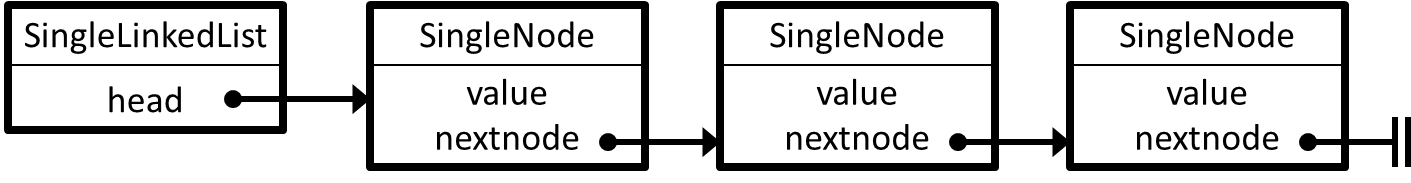 single-linked list