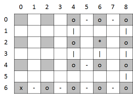 matrixvoorstelling van random walk