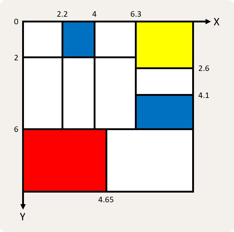 Mondriaan Schilderij van mondiraan