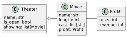 A class diagram for the Theater, Movie, and Profit relationships