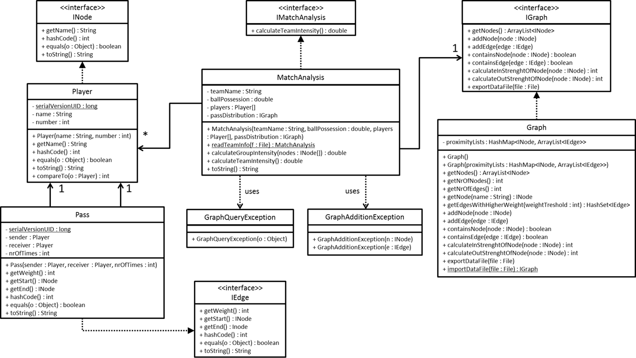 Klasse Diagram MatchAnalysis Deel6