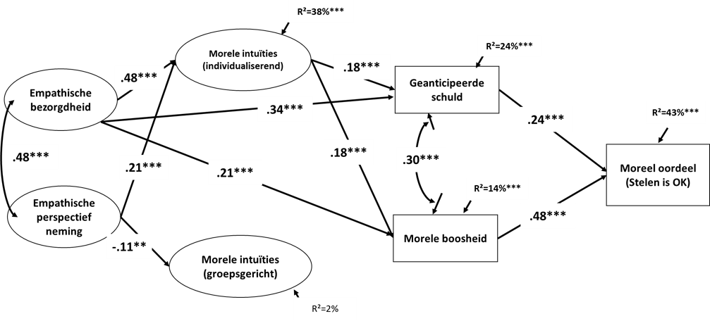 MFT padmodel