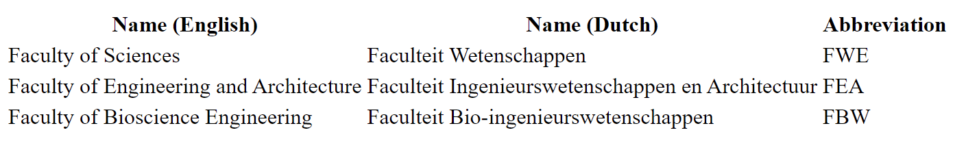 Tabel met bèta faculteiten van Universiteit Gent